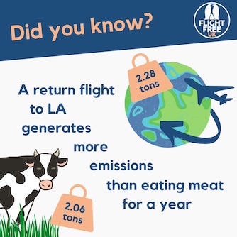 Infographic: a return flight to LA generates more emissions than eating meat for a year